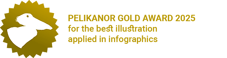 Pelikanor Award